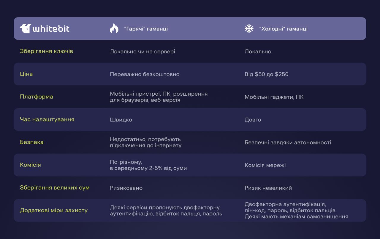 Как открыть криптокошелек: пошаговая инструкция для начинающего